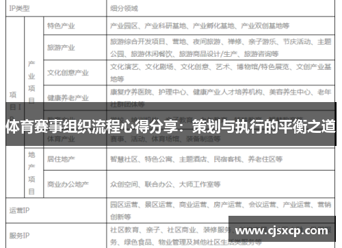 体育赛事组织流程心得分享：策划与执行的平衡之道