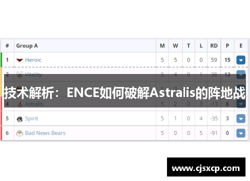 技术解析：ENCE如何破解Astralis的阵地战